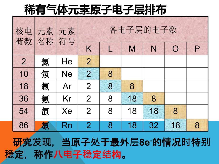 化学2专题1微观结构与物质多样性精要_第4页