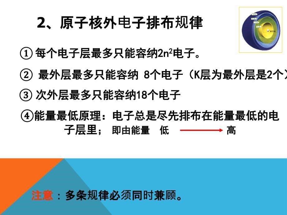 化学2专题1微观结构与物质多样性精要_第5页