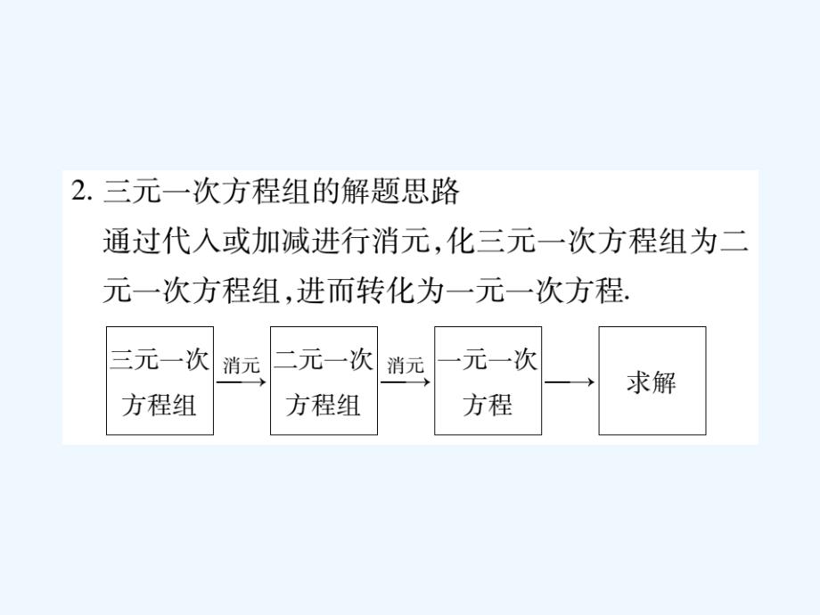 2017-2018学年七年级数学下册 第7章 一次方程组 7.3 三元一次方程组及其解法习题 （新版）华东师大版_第3页