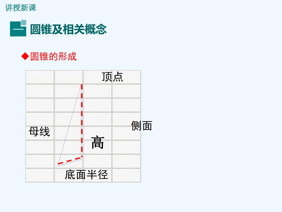 （贵州专用）2017秋九年级数学上册 24.4 第2课时 圆锥的侧面积和全面积 （新版）新人教版_第4页