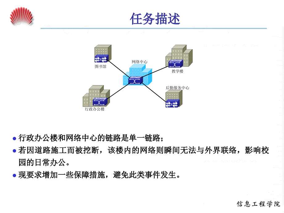 任务5 避免交换网络环路危害讲解_第3页