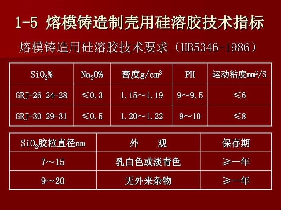 硅溶胶粘结剂与制壳工艺._第5页