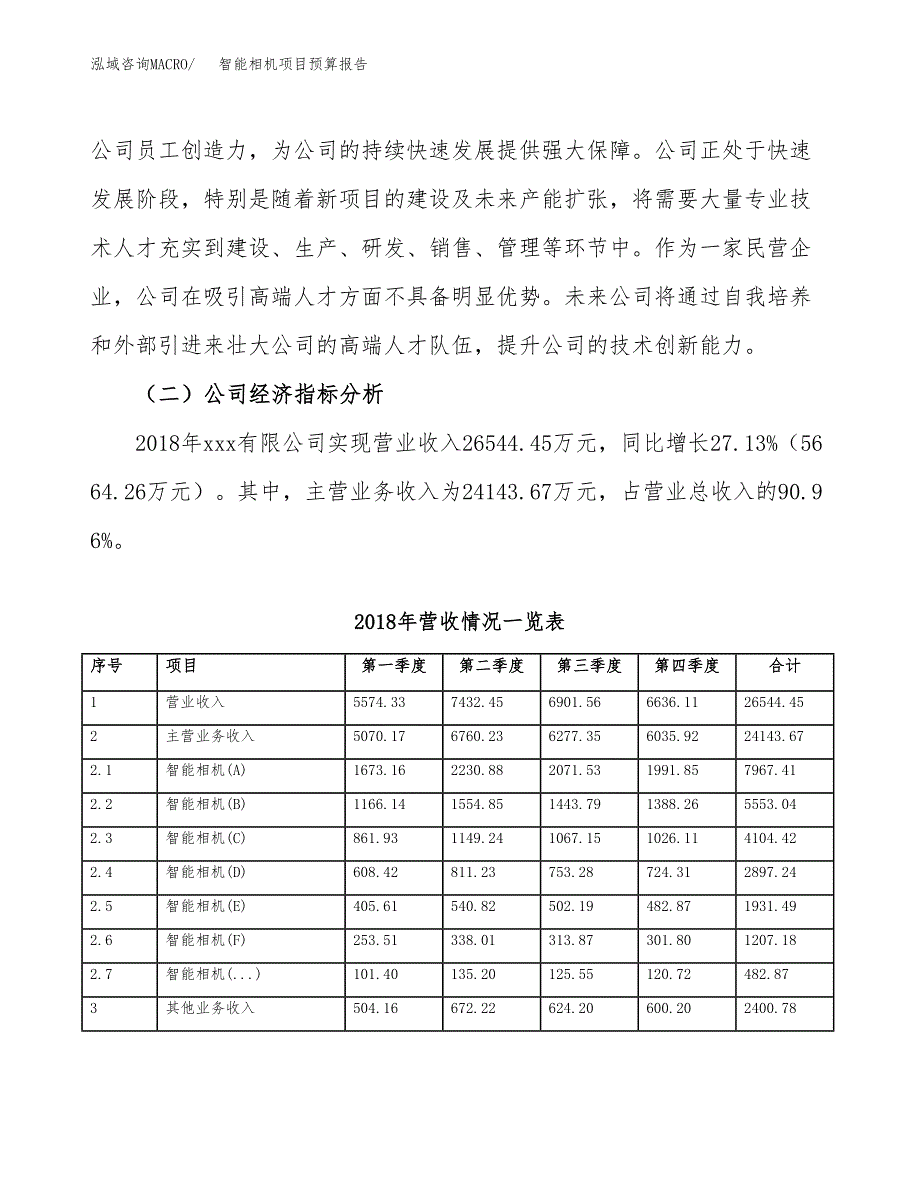 智能相机项目预算报告年度.docx_第3页