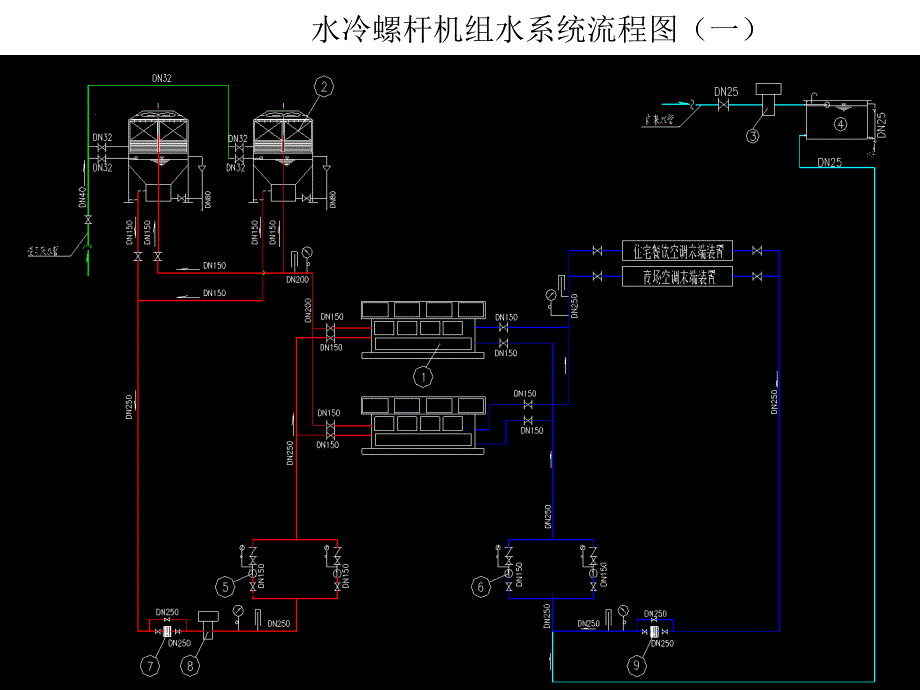 中央空调系统培训教程p (1)._第3页