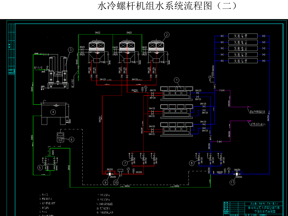 中央空调系统培训教程p (1)._第4页