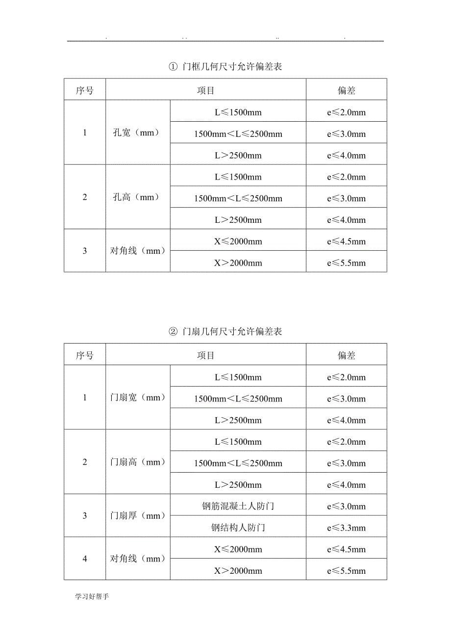 人防门吊装方案与安全文明施工规范标准_第5页