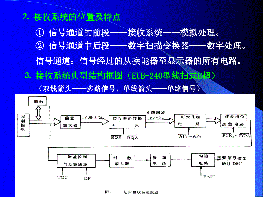 超声回波的接收和预处理剖析_第2页