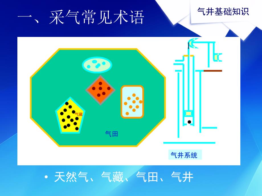 气井基础知识._第4页