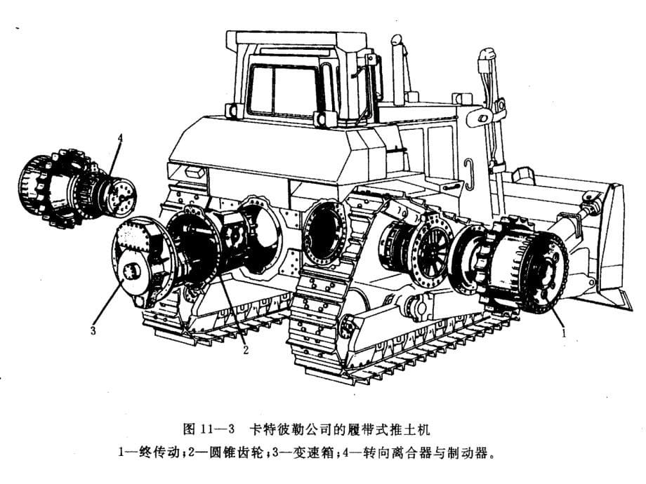 工程机械学4._第5页