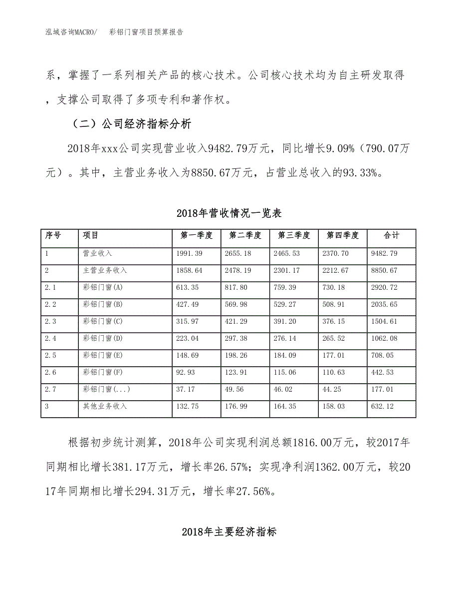 彩铝门窗项目预算报告年度.docx_第3页