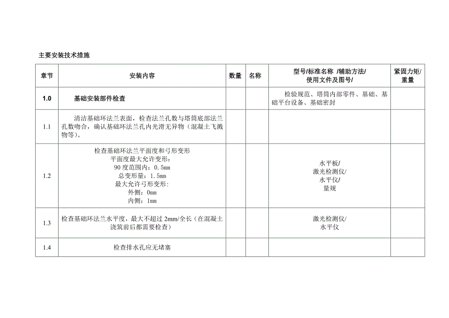 风机吊装技术措施讲解_第4页