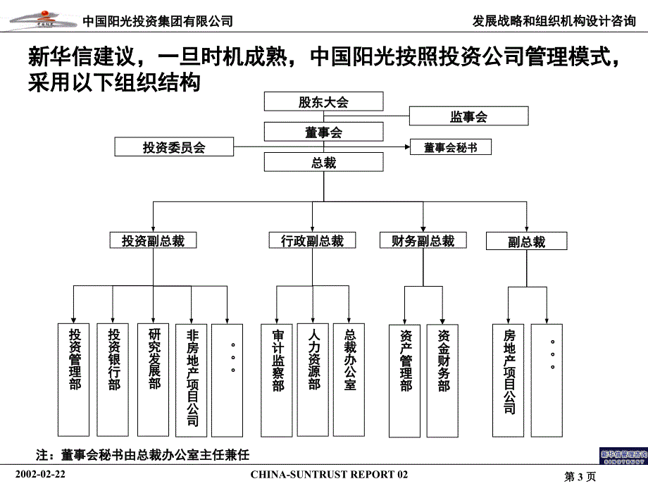 中国阳光投资集团组织结构及关键流程报告讲解_第4页