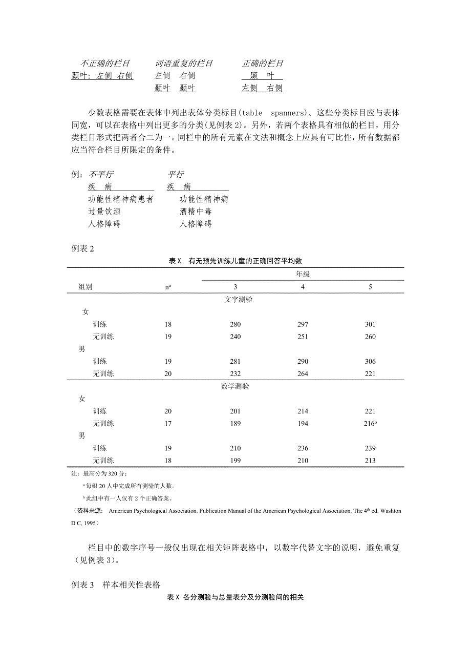 心理学论文写作规范统计图表制作要求资料_第3页