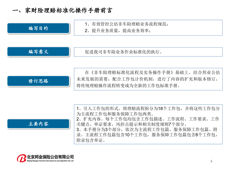 意外险理赔标准化操作手册宣导培训课件._第4页