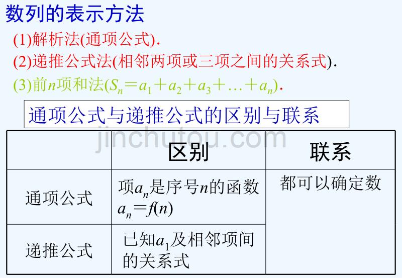 辽宁省庄河市高中数学 第二章 数列 2.1.2 数列的递推公式 新人教b版必修5_第5页