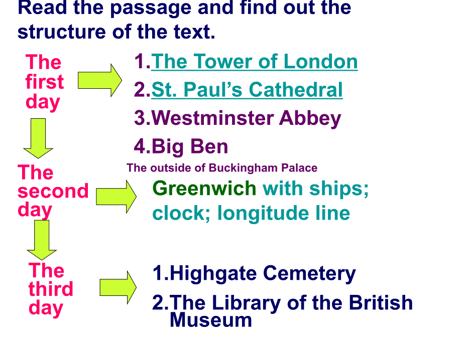 英语必修5-unit2-Sightseeing-in-London_第3页