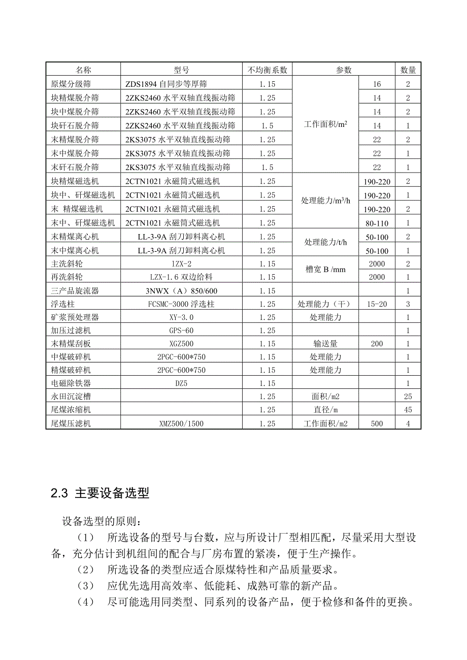 选煤厂设备选型清单解析_第4页