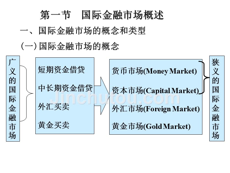 国际金融市场._第3页