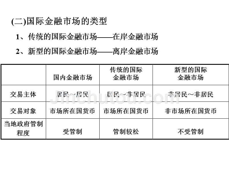 国际金融市场._第4页