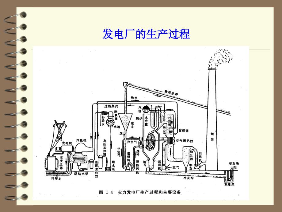 电厂用钢幻灯._第2页