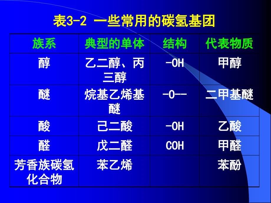 材料科学基础第3章高分子材料的结构剖析_第5页