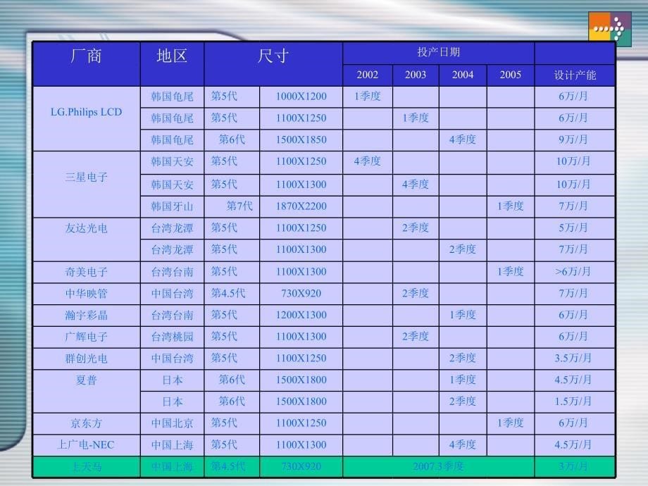 array制程与检测介绍_第5页