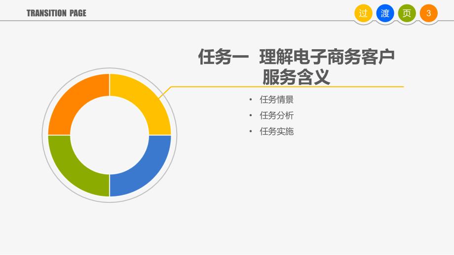 电子商务客户服务项目一：进行入职准备_第3页