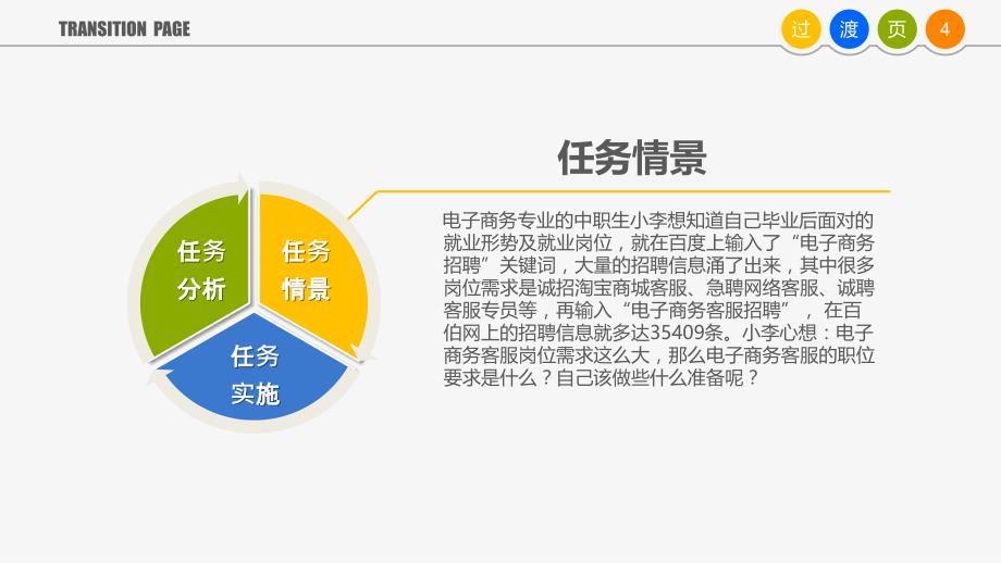 电子商务客户服务项目一：进行入职准备_第4页