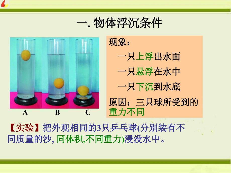 物体浮沉的条件及应用._第3页