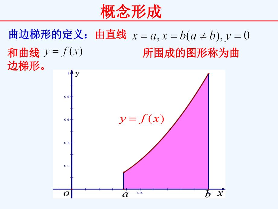 高中数学 第一章 导数及其应用 1.5.1 曲边梯形的面积 新人教a版选修2-2_第4页