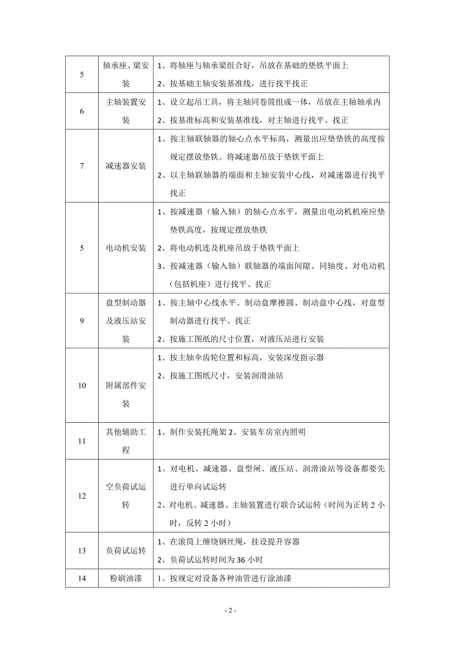 轨道下山绞车安装安全技术措施解析_第2页