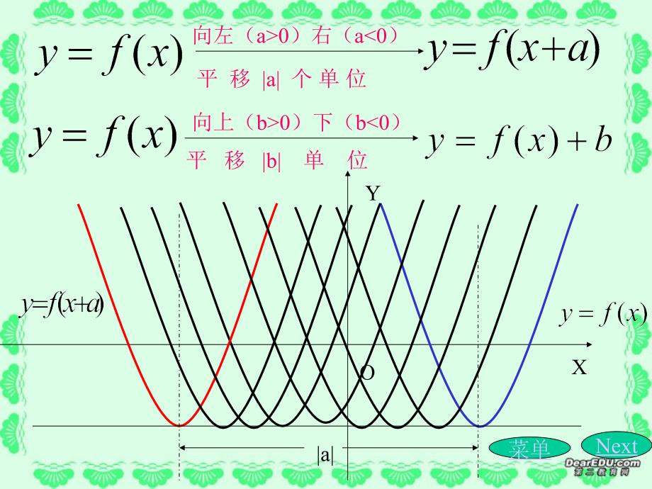 高一数学函数图象的变换课件 新课标 人教A版解析_第3页