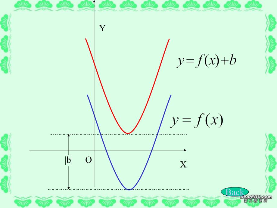 高一数学函数图象的变换课件 新课标 人教A版解析_第4页