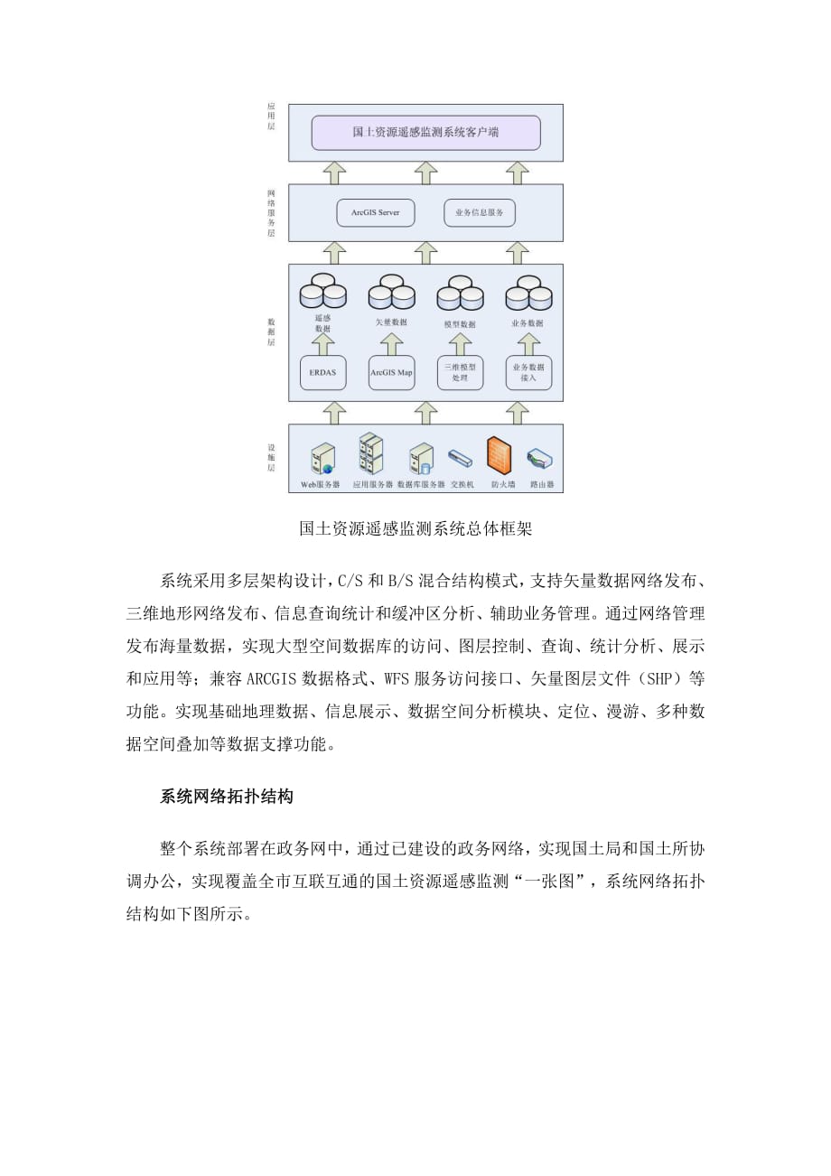 国土资源遥感监测解决方案资料_第2页