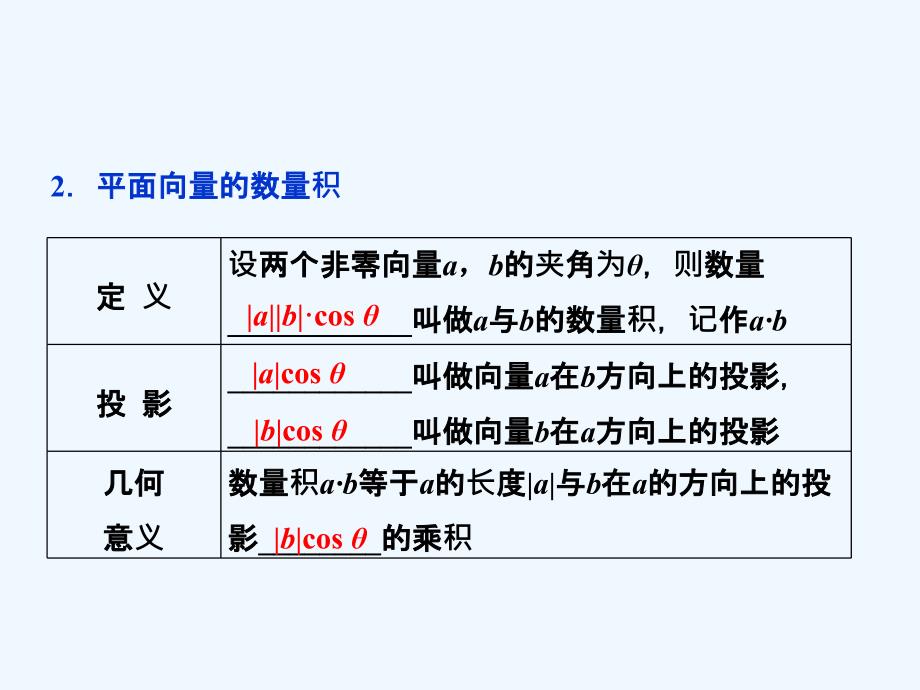 高考数学一轮复习 第4章 平面向量、数系的扩充与复数的引入 第3讲 平面向量的数量积及应用举例 理 北师大_第3页