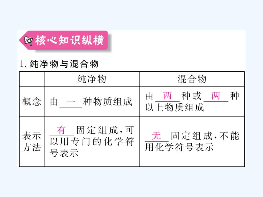 （安徽专用）2017秋九年级化学上册 2 我们周围的空气知识清单 （新版）新人教版_第4页