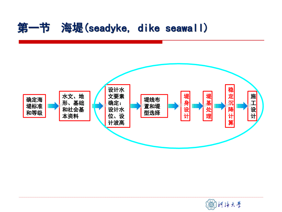 海岸工程第七课._第4页