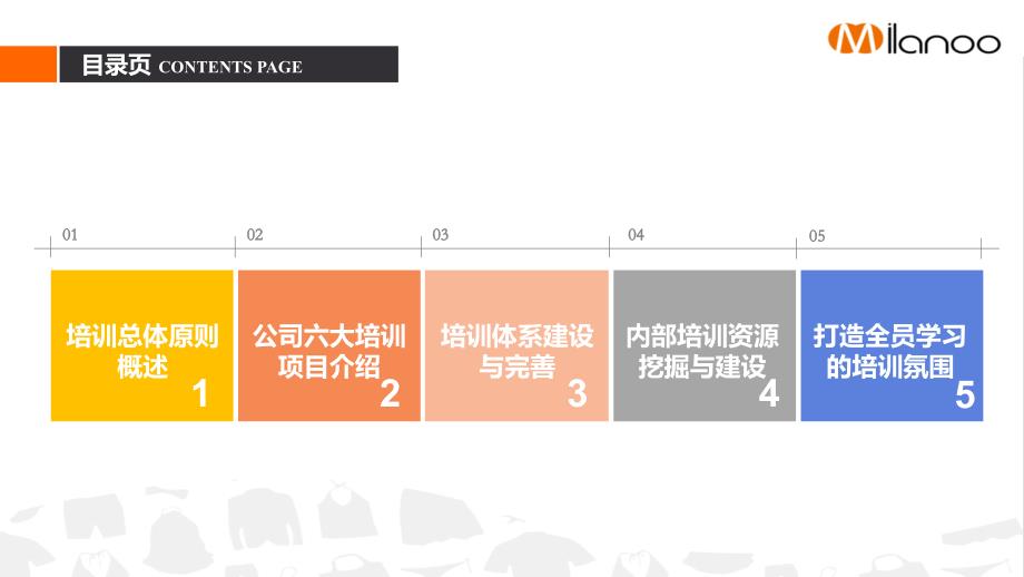 经典的企业年度培训计划详解_第2页