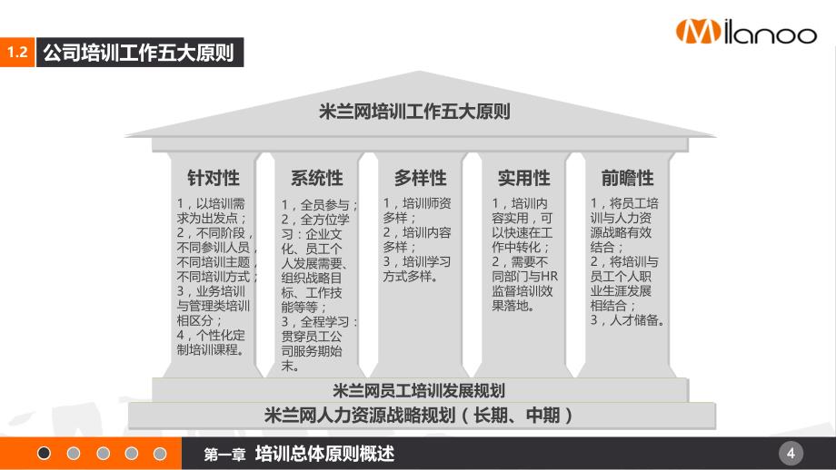 经典的企业年度培训计划详解_第4页