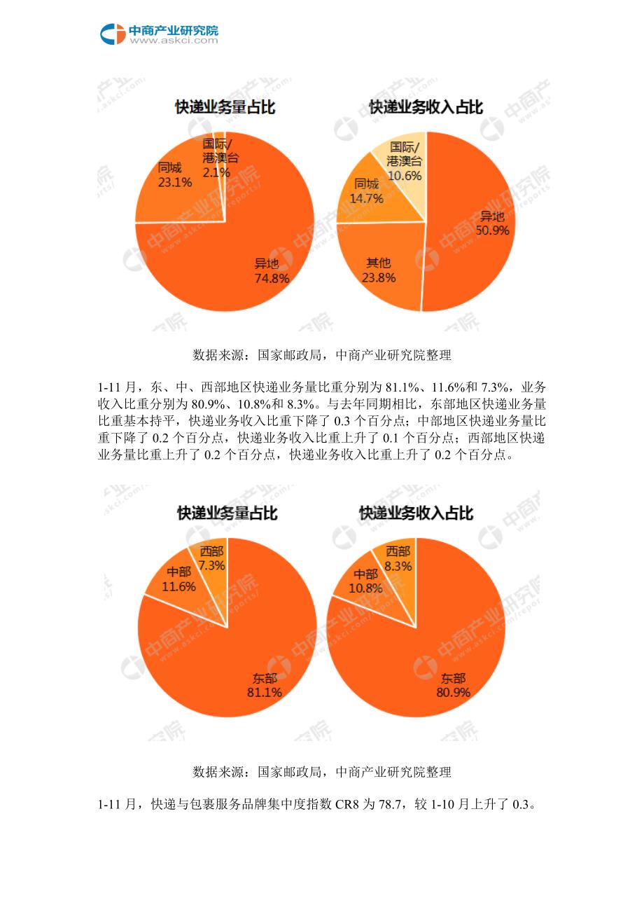 2017年全国快递物流行业运行情况分析(1-11月)_第4页