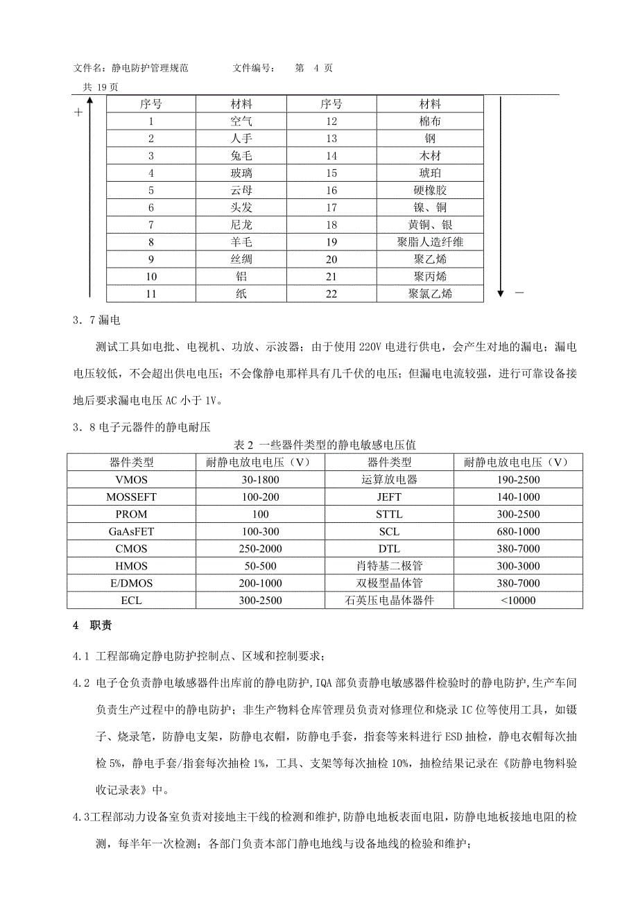 静电防护管理规范最新版课案_第5页