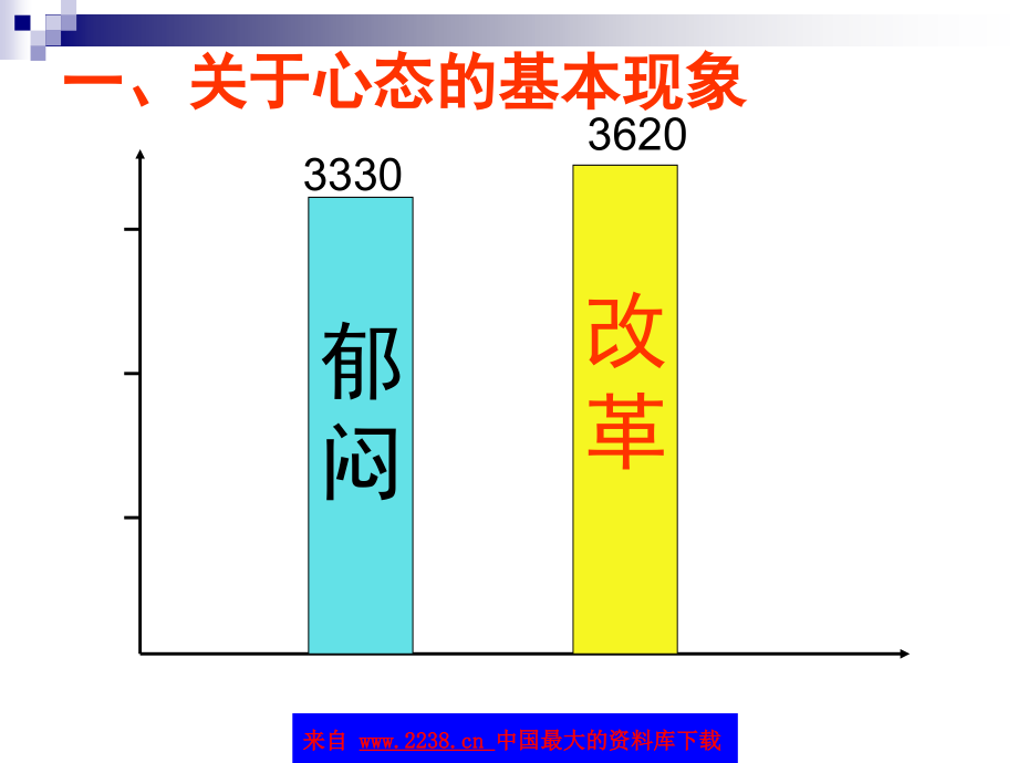 黄金心态-企业员工五大职业心态训练（ppt131）_第4页