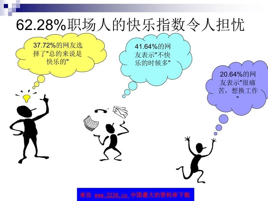 黄金心态-企业员工五大职业心态训练（ppt131）_第5页