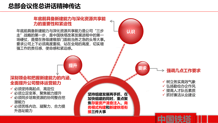 铁塔建维工作材料2014年_第3页