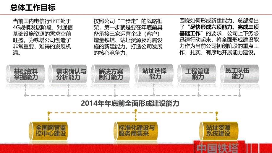 铁塔建维工作材料2014年_第5页