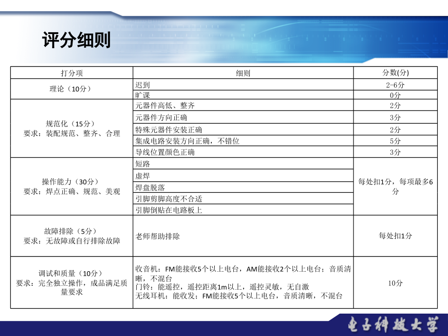 电装实习(收音机)._第4页