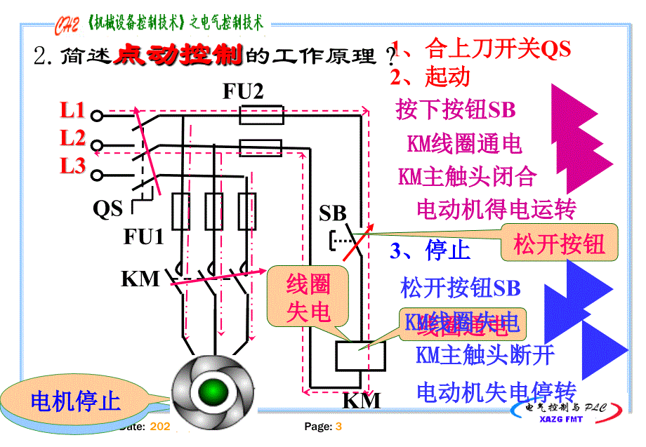 三相异步电动机连续控制讲解_第3页