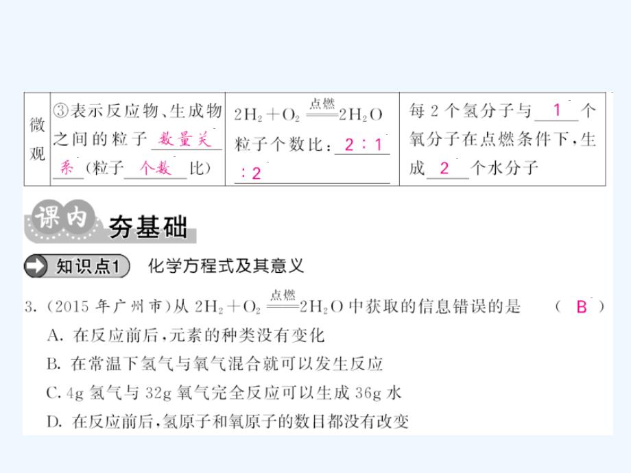 （毕节专版）贵州省2017秋九年级化学上册 5 化学方程式 5.1 质量守恒定律 第2课时 化学方程式 （新版）新人教版_第4页