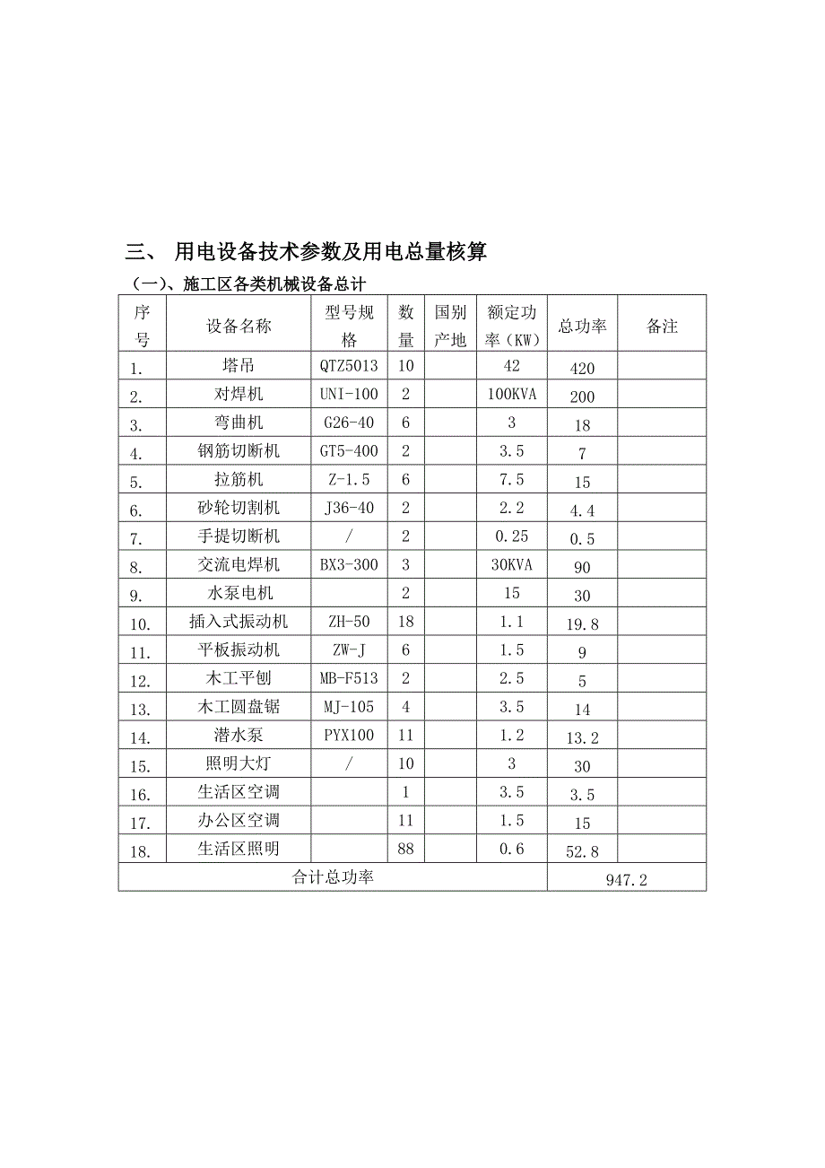 施工现场临时用电专项施工方案资料1_第2页