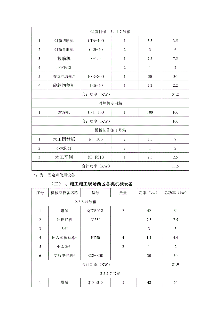 施工现场临时用电专项施工方案资料1_第4页